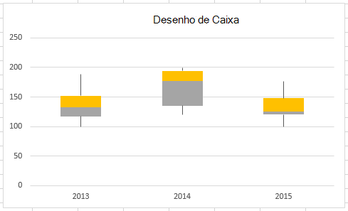 O gráfico final agora tem bigodes.