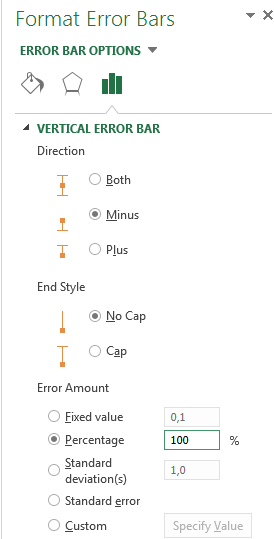 Para o Valor do Erro, a porcentagem deverá ser 100%.