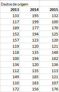Tabela de dados de origem