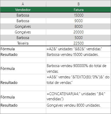 Exemplos de PF combinando texto e números