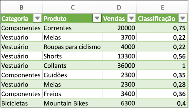 Resultados típicos de uma consulta