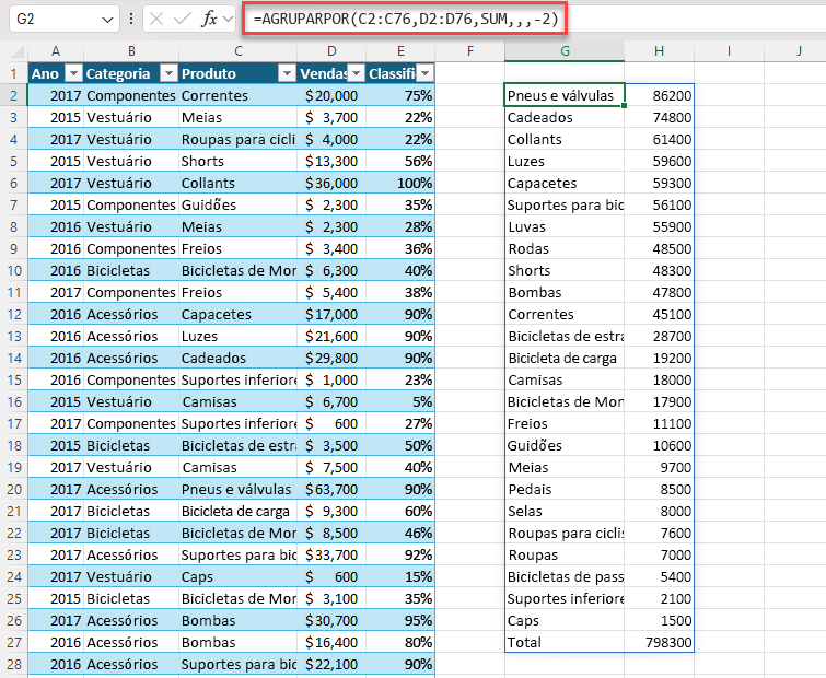 Use GROUPBY para gerar um resumo do total de vendas por produto. Classificação decrescente por vendas. =GROUPBY(C2:C76,D2:D76,SUM,,,-2)