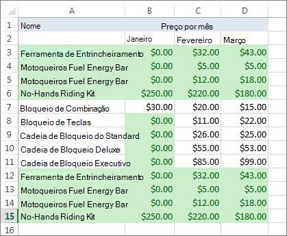 Valores duplicados realçados