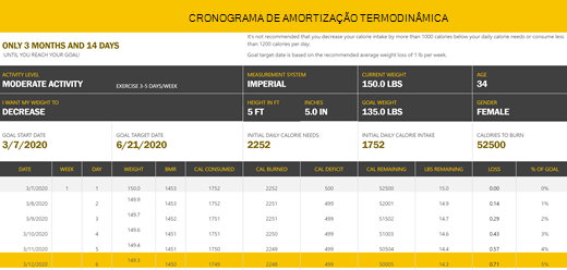 Captura de tela do modelo de Cronograma de Controle de Calorias
