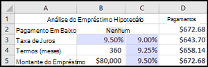 Análise de Empréstimos Hipotecários
