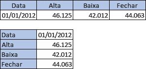 Tabela com 4 colunas, 2 linhas; Tabela com 2 colunas, 4 linhas