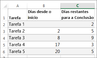 exemplo de dados de tabela para o gráfico de Gantt