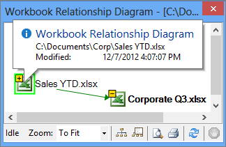 Informações do Diagrama de Relações entre Pastas de Trabalho em um popup
