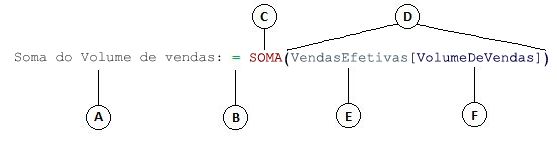 Fórmula da coluna calculada