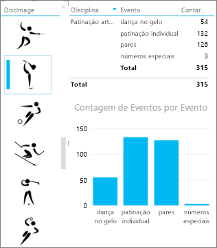 Segmentação com imagens filtra outras visualizações no Power View
