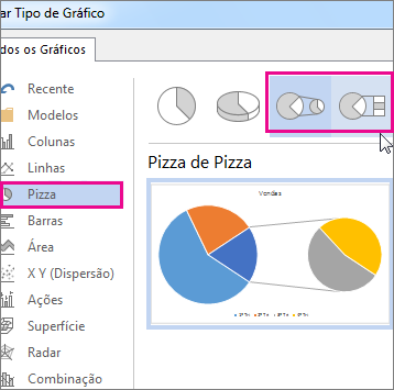 Tipos de gráficos de Pizza ou Barra de Pizza