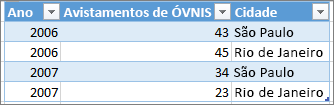 Exemplo de formato de tabela correta