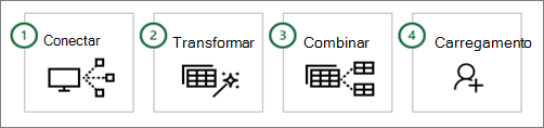 Power Query common steps