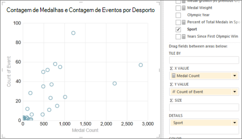 Convert Power VIew table to a scatter chart