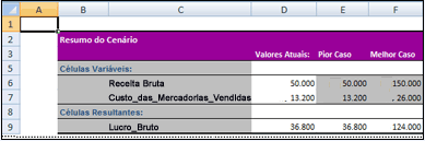 Relatório de resumo de cenário do Excel