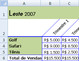 Editor de Comandos e Parâmetros com instrução de parâmetro SQL