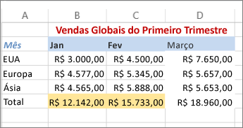 Exemplo de aplicação de cor de texto e preenchimento de fundo de célula