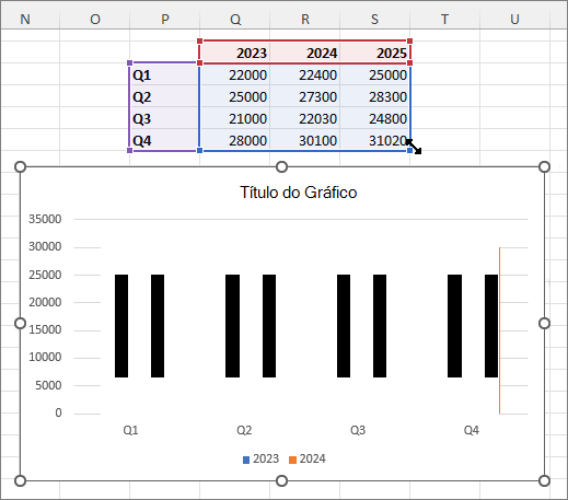 Gráfico do Excel com a coluna de dados adicionais selecionada.