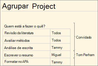 Vários autores trabalhando no OneNote Online