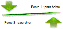 Layout Setas Contrabalançadas
