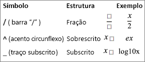 Símbolos para uma equação