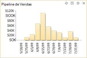 Gadget Pipeline de Vendas