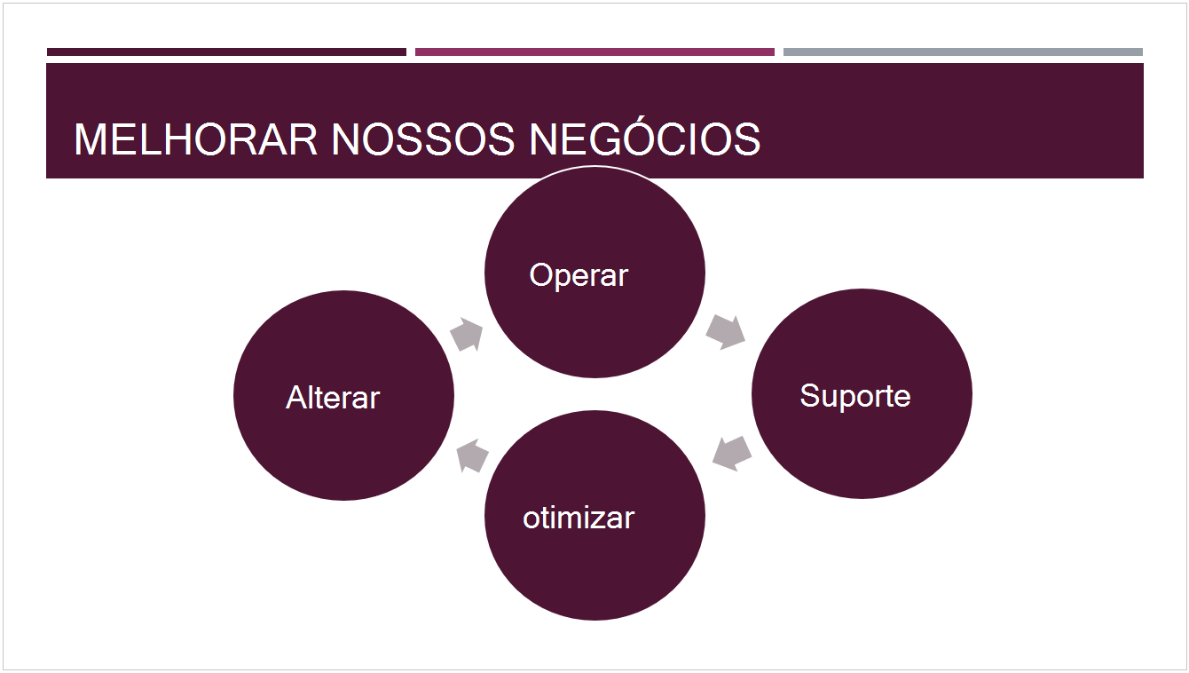 O tema dividendo predefinido