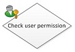 Verificar permissão do usuário