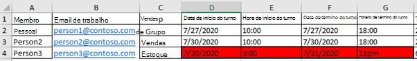 Erro a vermelho na folha turnos