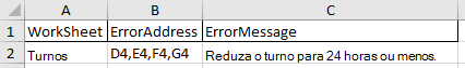 Mensagem de erro na folha Erros