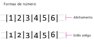 Number Forms, Lining and Old Style