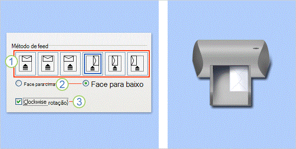 Uma impressora com um envelope sendo colocado