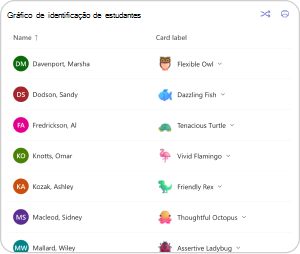 gráfico de identificação do aluno para o Quadro de Emoções