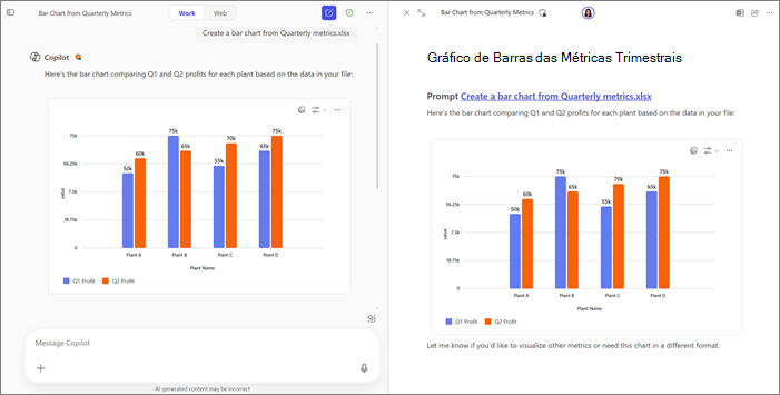 Exemplo de gráfico de barras em Copilot Chat e Páginas