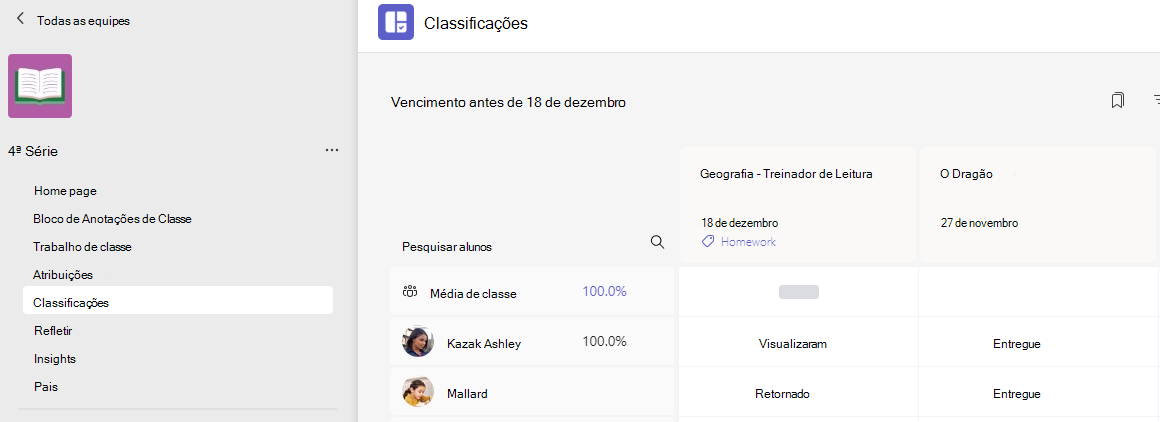 notas