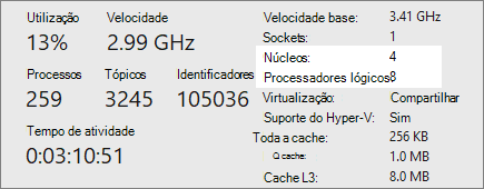 Exibição de núcleos e processadores lógicos
