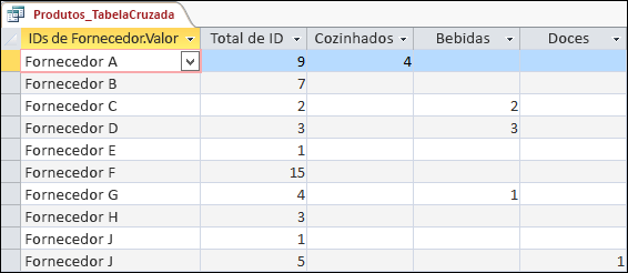 Uma consulta cruzada apresentada na vista de folha de dados com as categorias fornecedor e produto.