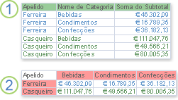 Uma consulta selecionar e uma consulta cruzada a apresentar os mesmos dados