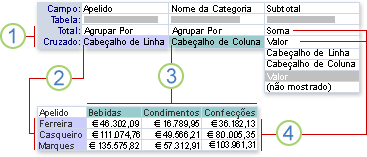 Partes de uma consulta cruzada ilustradas na vista de Estrutura
