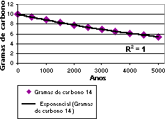 Mostrar todas as Marcações num documento Word