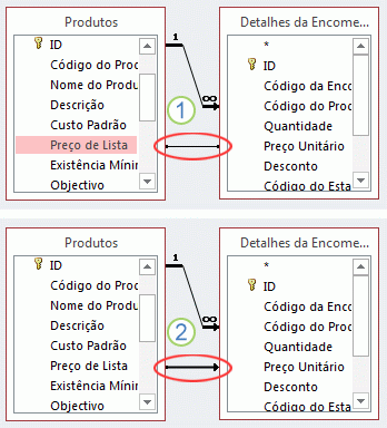O tipo de associação é indicado pelo estilo da linha.