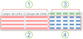 Diagrama de uma consulta cruzada