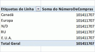 Exemplo de tabela dinâmica