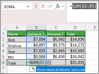 Captura de ecrã da célula B6 do Excel a mostrar a fórmula Soma Automática =SOMA(B2:B5) com o guia da função IntelliSense abaixo.