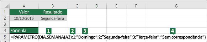 Discriminação dos argumentos das funções PARÂMETRO
