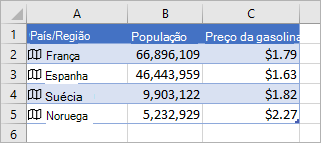 A Coluna A contém ícones e nomes de países, a Coluna B contém valores de População e a Coluna C contém Preços gasonline