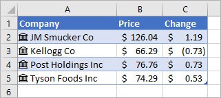 A Coluna A contém nomes e ícones da empresa, a Coluna B contém valores de Preço e a Coluna C contém Valores de alteração