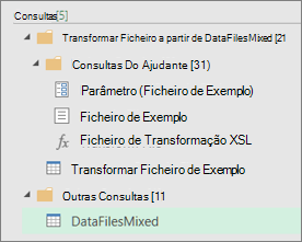 Uma lista das consultas criadas no painel Consultas