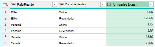Captura de ecrã que mostra os resultados do agrupamento por agregação.