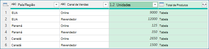 Captura de ecrã que mostra procedimentos de agrupamento de dados de exemplo.